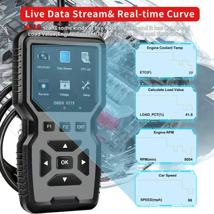 Professional OBDII/EOBD Car Diagnostic Scanner Tool – High-End Code Reader with Battery Tester, I/M Readiness Check & Fault Code Remover – Compatible with All OBD II Protocol Cars Since 1996, No Battery Required