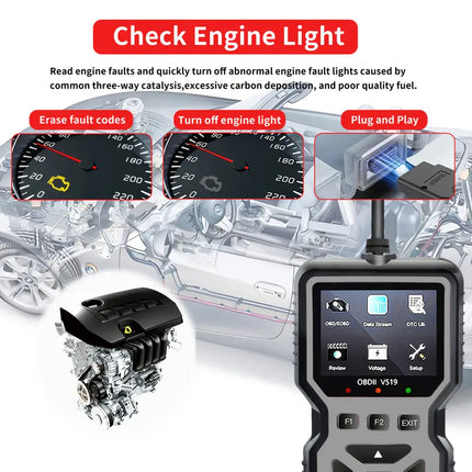 Professional OBDII/EOBD Car Diagnostic Scanner Tool – High-End Code Reader with Battery Tester, I/M Readiness Check & Fault Code Remover – Compatible with All OBD II Protocol Cars Since 1996, No Battery Required