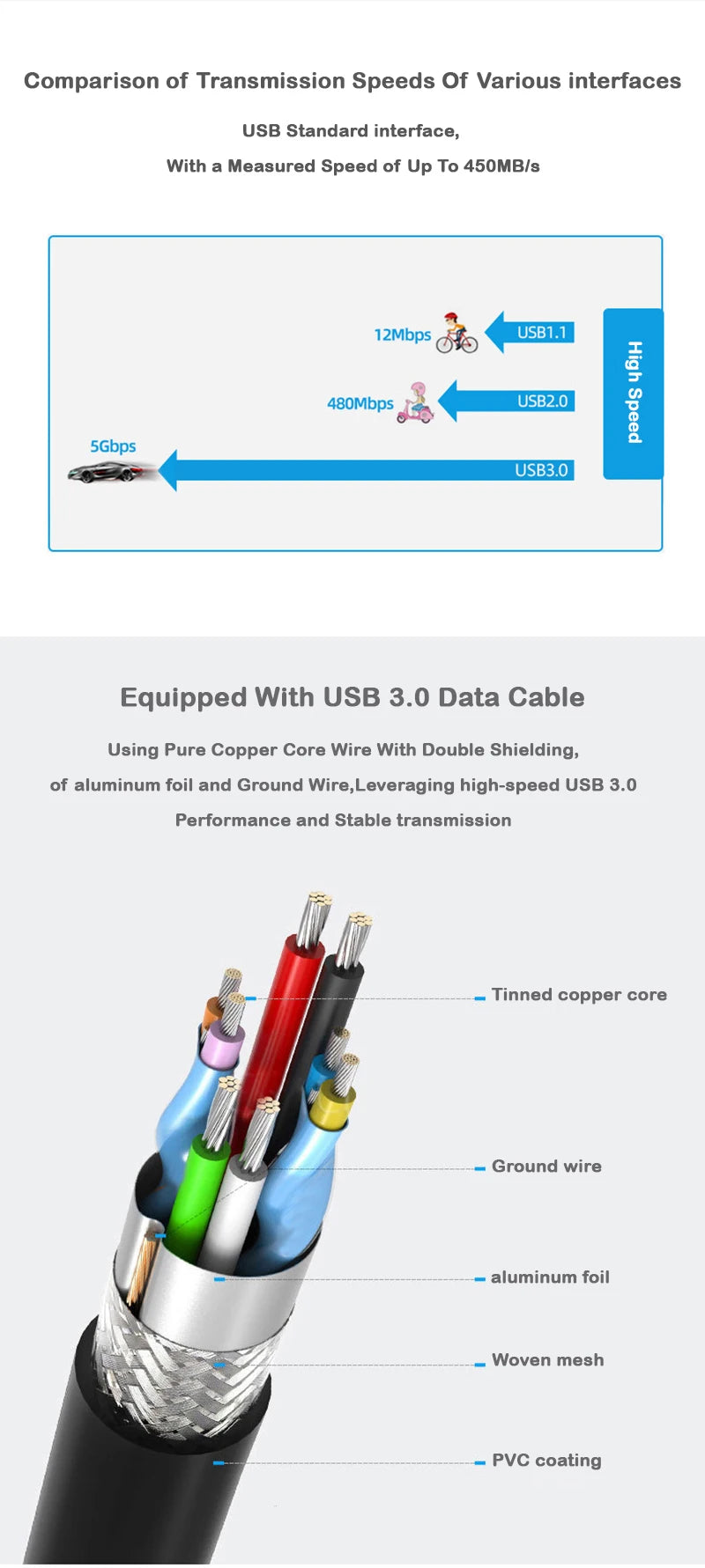 UTHAI 2.5-inch SSD Solid State Mechanical Serial Port SATA Toolless Micro Interface USB 3.1 External Mobile Hard Disk Case