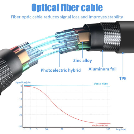 FDBRO 8K HDMI 2.1 Cable Fiber Optic Hdmi Cable 120Hz 48Gbps HDR HDCP for HD TV Box Projector Ps3/4 Ultra High Speed Computer