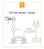 UGREEN RJ45 Splitter 1 to 2 Ethernet Adapter Internet Network Cable Extender RJ45 Connector Coupler for PC Laptop TV Box Router