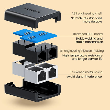 UGREEN RJ45 Splitter 1 to 2 Ethernet Adapter Internet Network Cable Extender RJ45 Connector Coupler for PC Laptop TV Box Router