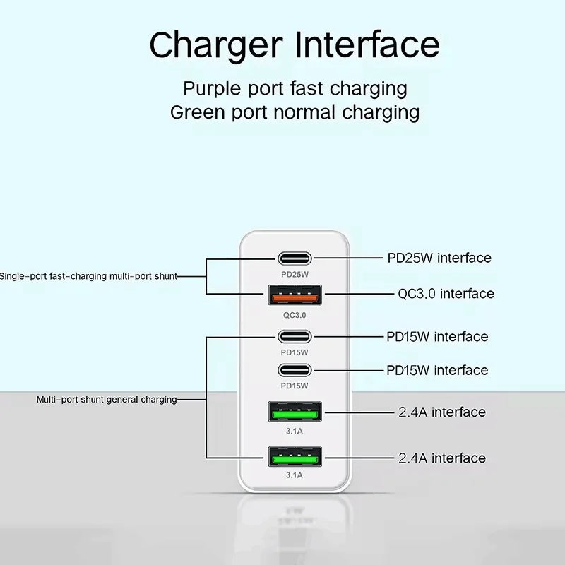 160W Multi Ports USB Type C Charger Fast Charging Phone Charger Adapter For iPhone Samsung Xiaomi EU/US/UK Plug USB Wall Charger