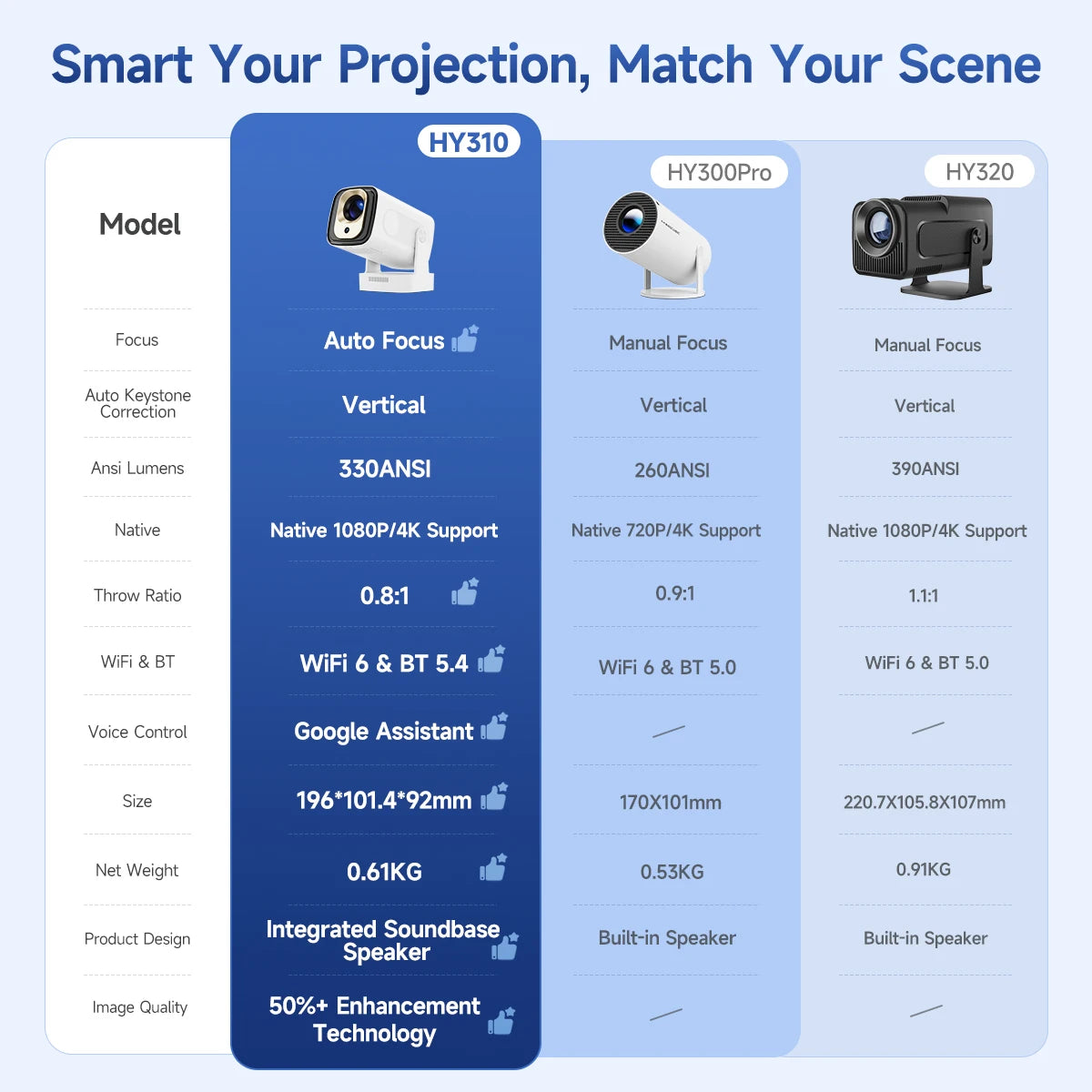 Magcubic HY310 Mini Projector