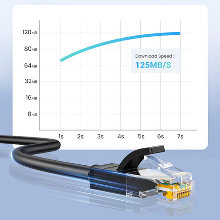 UGREEN Ethernet Cable Cat6 Gigabit High Speed 1000Mbps Internet Cable RJ45 Shielded Network LAN Cord for PC PS5 PS4 PS3 Xbox