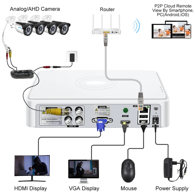 Smar CCTV DVR 4CH/8 Channel TVI CVi CVBS Hybrid 5 in 1 Video Recorder 5M-N Audio P2P for Coaxial IP Camera Human Motion Detect