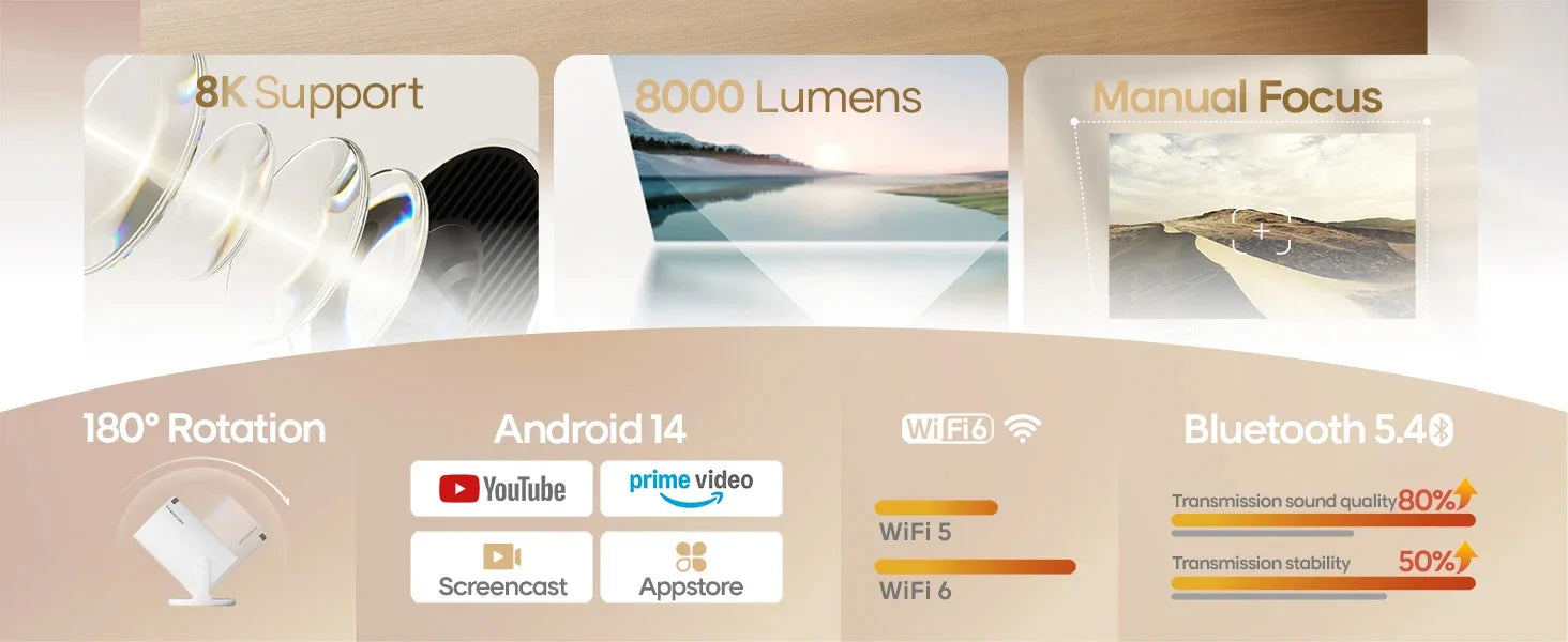 Magcubic Home Cinema Projector HY300 PRO