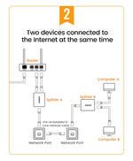 UGREEN RJ45 Splitter 1 to 2 Ethernet Adapter Internet Network Cable Extender RJ45 Connector Coupler for PC Laptop TV Box Router