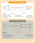 UGREEN RJ45 Splitter 1 to 2 Ethernet Adapter Internet Network Cable Extender RJ45 Connector Coupler for PC Laptop TV Box Router