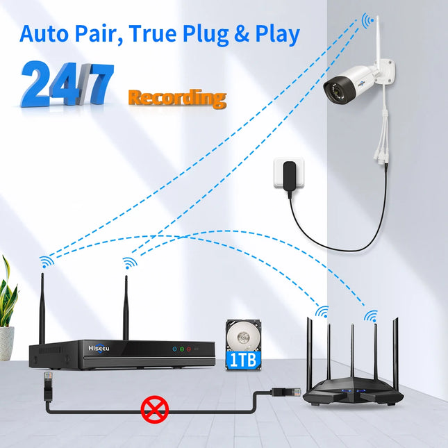 Hiseeu H.265 16CH NVR 5MP Wifi Surveillance Camera System Color Night Human Motion 2 Way Audio WiFi Outdoor Security Cameras Set