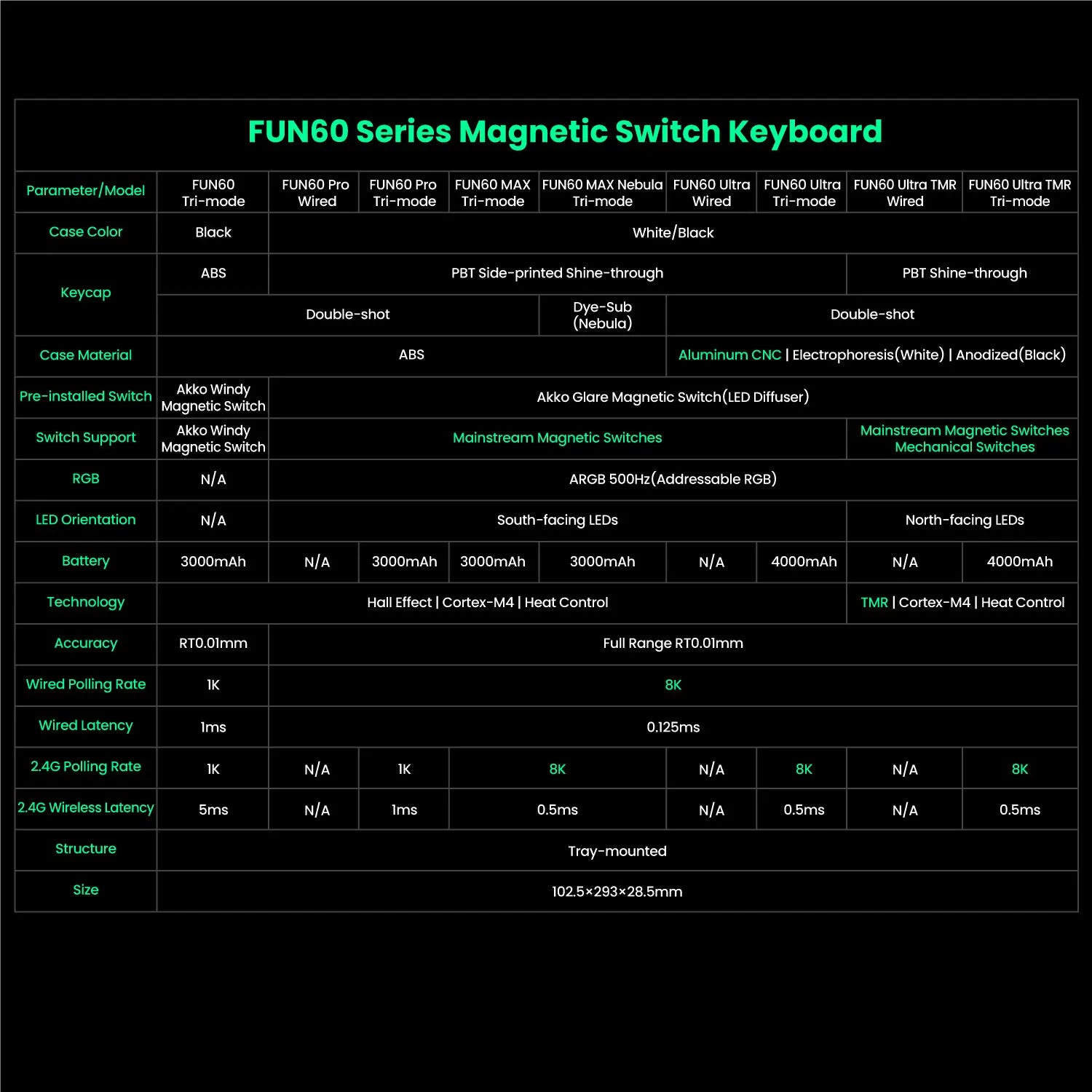Mechanical Keyboard Magnetic Switch 60% Gaming Keyboards Rapid Trigger 0.01mm 8K ARGB HE/TMR Custom Keyboard
