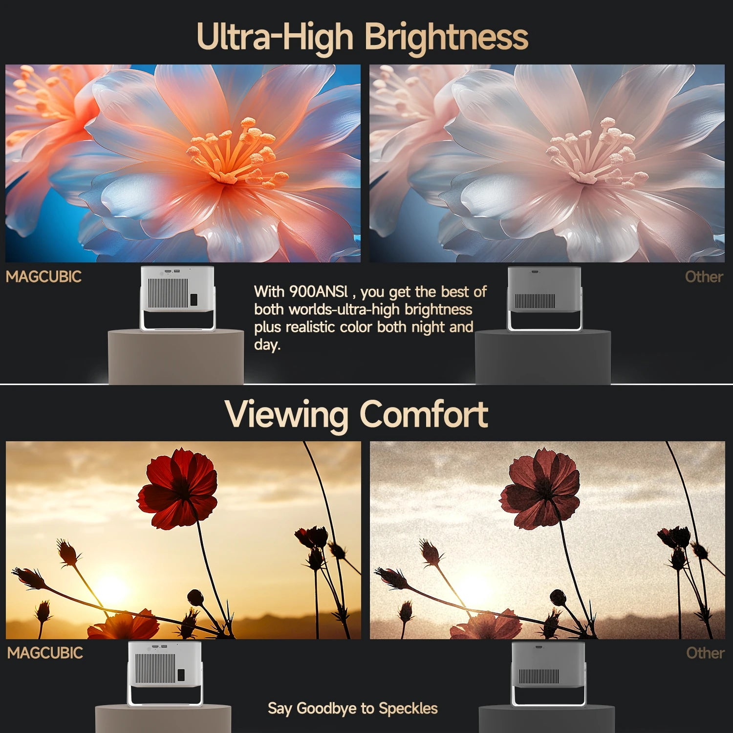 Magcubic Auto Focus Projector HY350Max