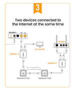 UGREEN RJ45 Splitter 1 to 2 Ethernet Adapter Internet Network Cable Extender RJ45 Connector Coupler for PC Laptop TV Box Router