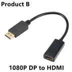 Product B / CHINA