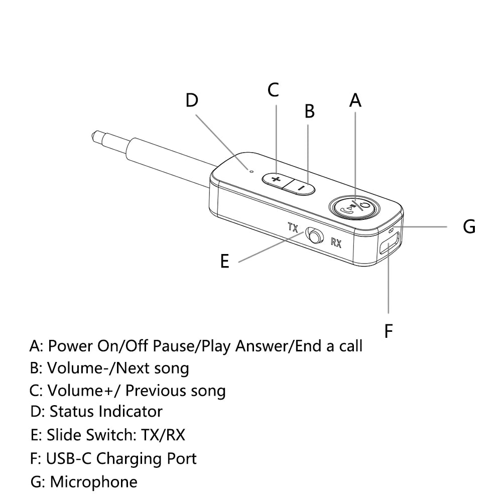 3.5mm Aux Bluetooth 5.3 Receiver Transmitter 2-in-1 Wireless Audio Adapter for TV Headset Car Radio Flight Mp3 Player Speaker