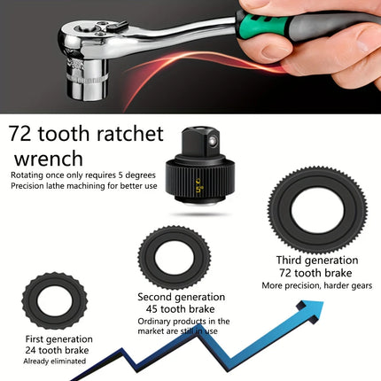 1/4 inch Ratchet Socket Wrench Set, Mechanic Tool Kit and Sockets Set with Quick Release Reversible Ratchet Handle and Extension